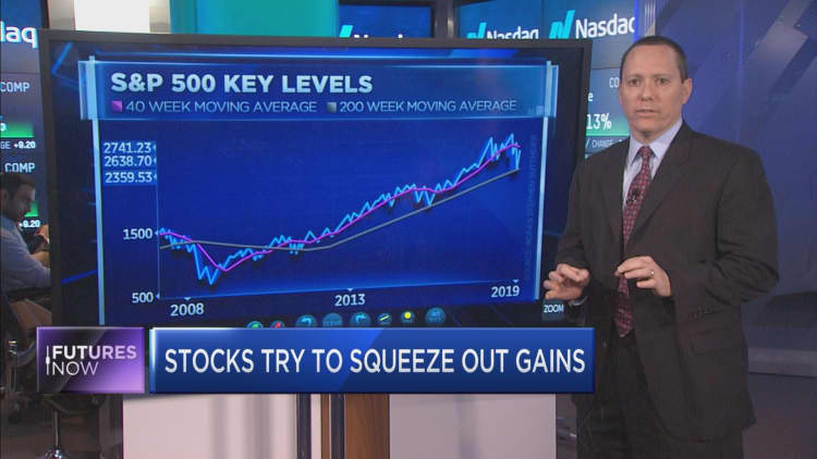 This S&P 500 level holds the key to a sustainable rally: BofA’s Stephen Suttmeier