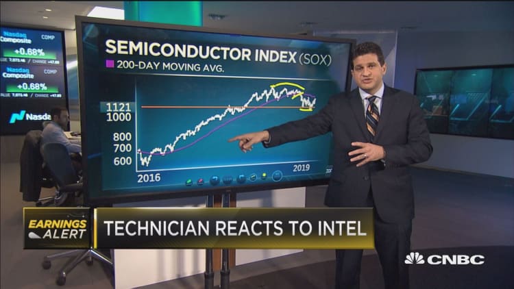 Top technician says this chip stock is about to break out