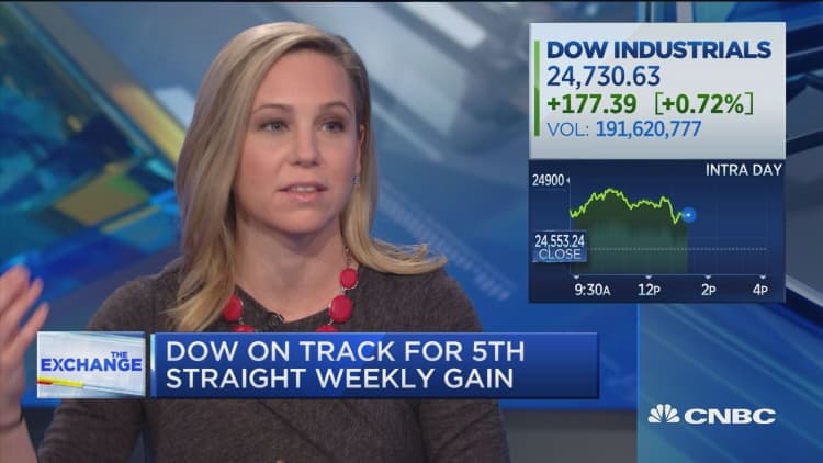 Economic slowdown priced into stock market, says Nancy Tengler
