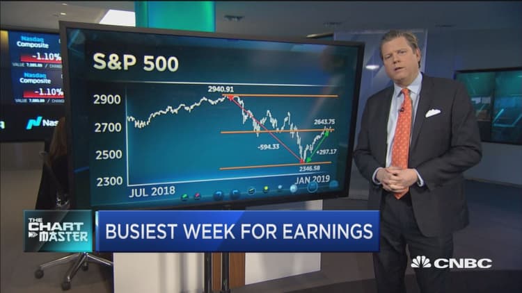 Technician lays out what you should buy and sell heading into earnings