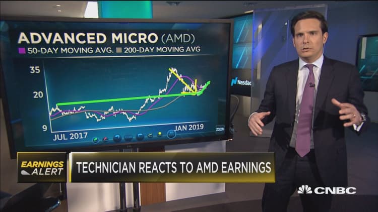 Top technician gives instant analysis to Apple and AMD earnings