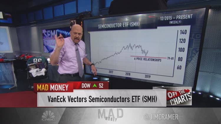 Cramer: Charts reveal 'serious' hurdles facing chipmakers' stocks