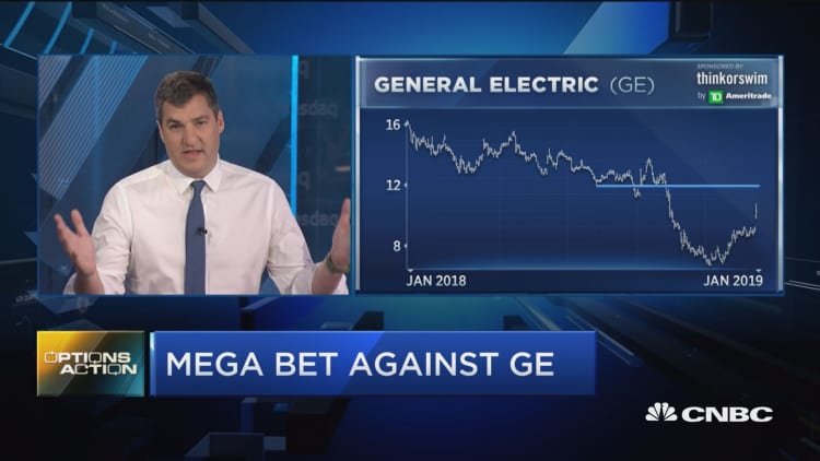 One trader just bet nearly $1 million that GE is ready to plunge
