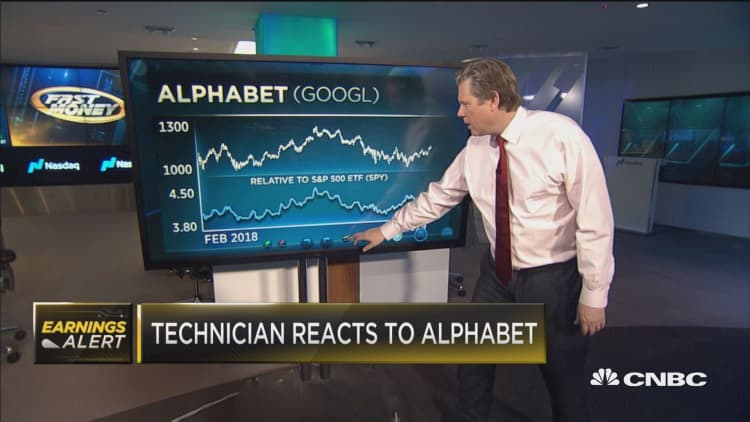Instant analysis of Alphabet earnings