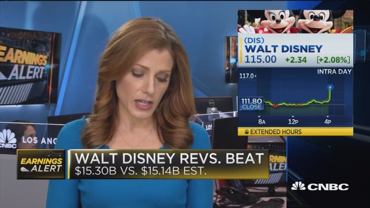 Disney outperforms expectations on top and bottom lines