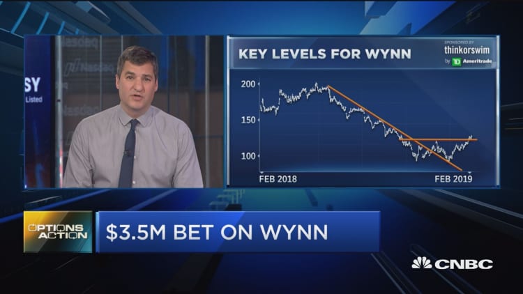 One trader's making a $3.5 million bet that Wynn is set for a breakout