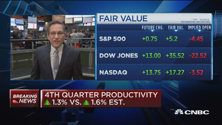 Q4 productivity falls short of expectations at 1.3% vs 1.6%