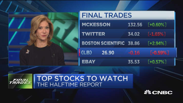 Final Trades: eBay, Twitter, L Brands, Boston Scientific, & McKesson