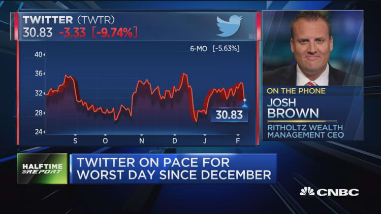 Is Twitter a buy after earnings?
