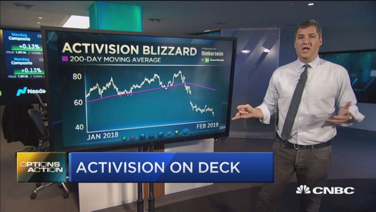 Traders betting earnings could save Activision's stock