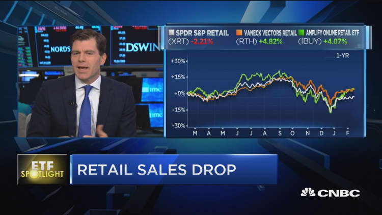 ETF Spotlight: Retail sales drop