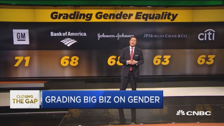 Closing the gap: Grading big business on gender