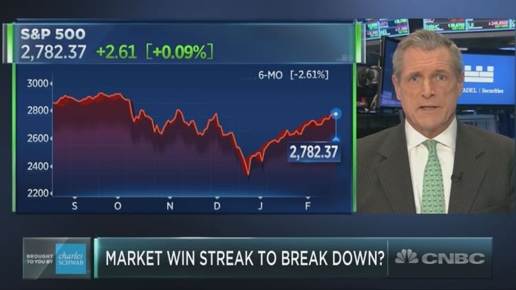 The market’s win streak could break down at any time, Art Hogan warns