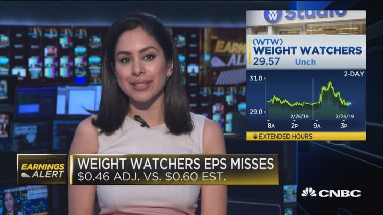 Weight Watchers misses on revenues, CEO disappointed with 2019 start