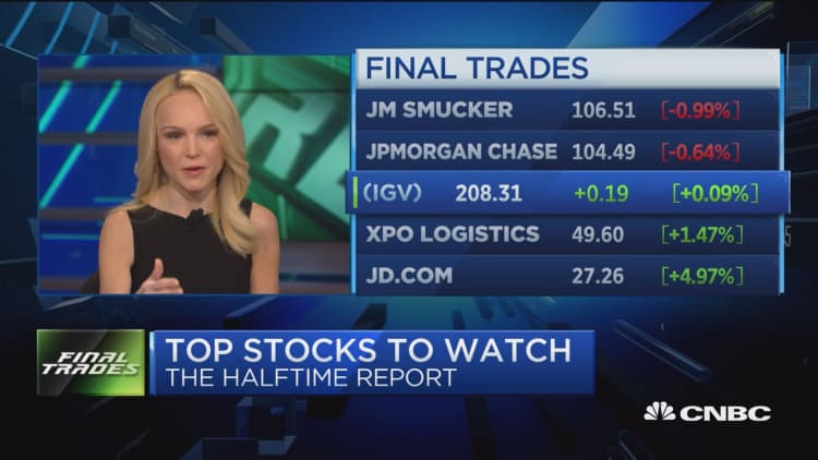 Final trades: XPO Logistics, J.M. Smucker, JPMorgan, & software stocks