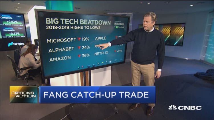 Charts point to big breakout for this FANG stock