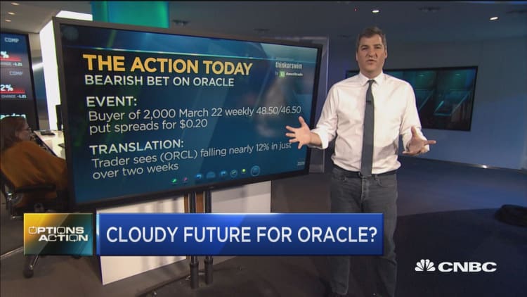 Oracle is the last of the cloud stocks to report earnings...and traders don't see a bright future