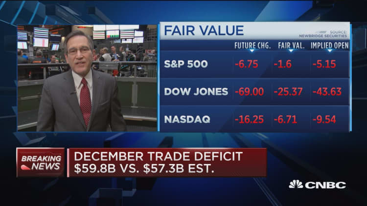 December trade deficit surges to $59.8B, above 57.3B estimates