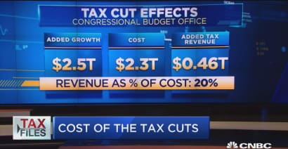 CBO: Tax cuts will only generate enough growth to offset 20% of cost