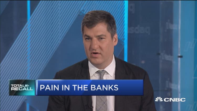 Are the charts pointing to more pain for the banks?
