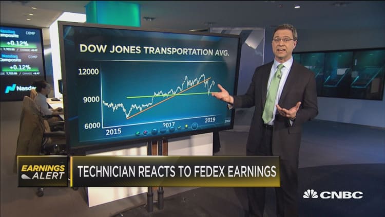 Top technician gives instant analysis to FedEx earnings and the transports