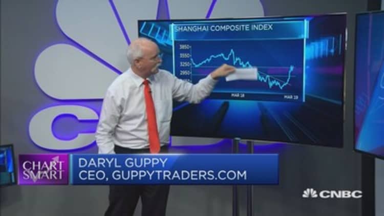 The Shanghai Composite Index's rally is 'sustainable': Daryl Guppy