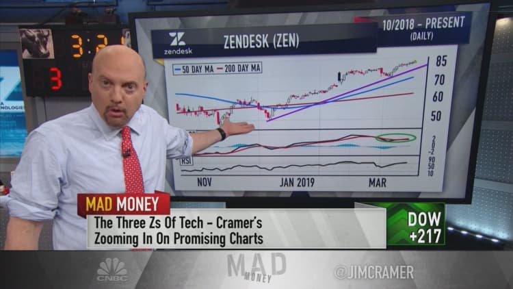 Cramer: Zendesk, Zebra and Zscaler 'just don't know when to quit,' according to the charts