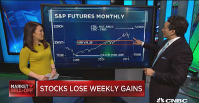 Rally off December's lows is still intact, says strategist