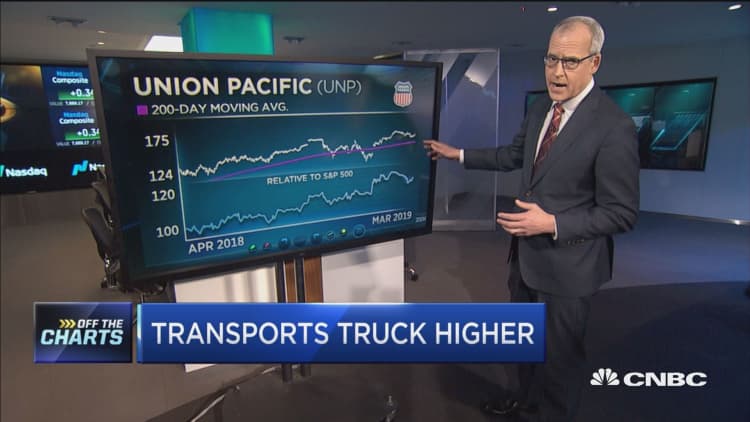 Transports are about to truck higher and these are the top 2 names to play the move