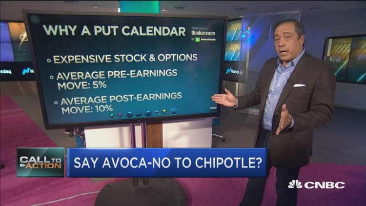 Chipotle, up 65% this year, is about to run out of steam