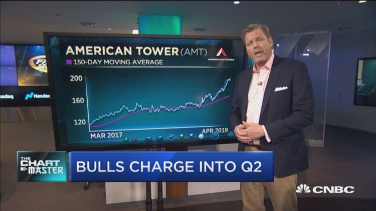 Chartmaster Carter Worth says it's time to take profits in these surging stocks