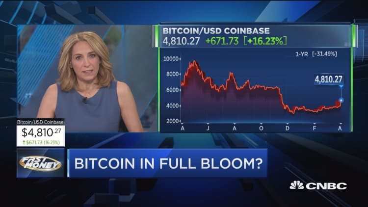 Bitcoin breaks out, but is this rally for real?