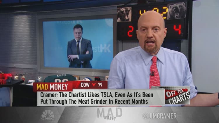 Cramer: Charts show how Tesla's stock could be set to rebound