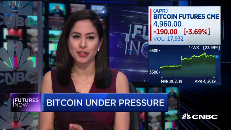 Bitcoin under pressure following Tuesday rally