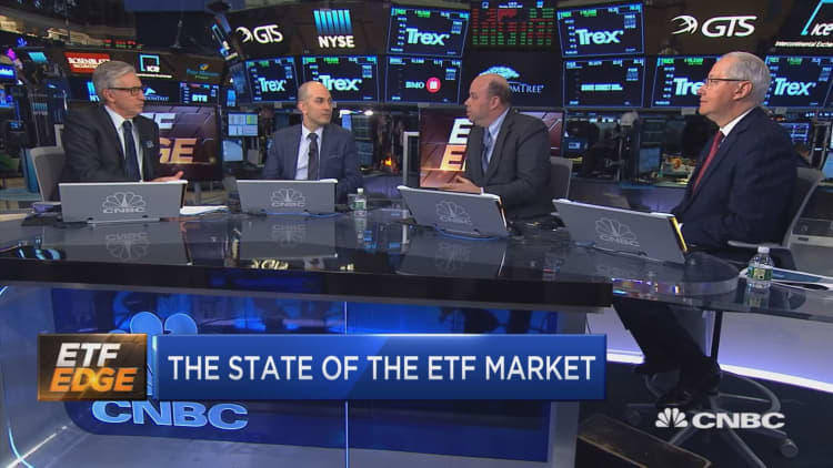 The state of the ETF market