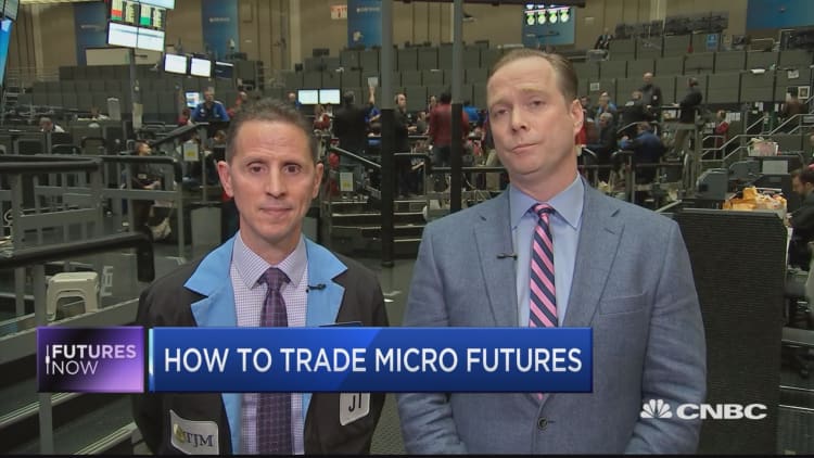 How to trade micro futures in gold