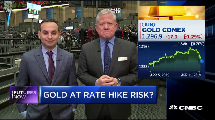 Futures Now: Is gold at rate hike risk?