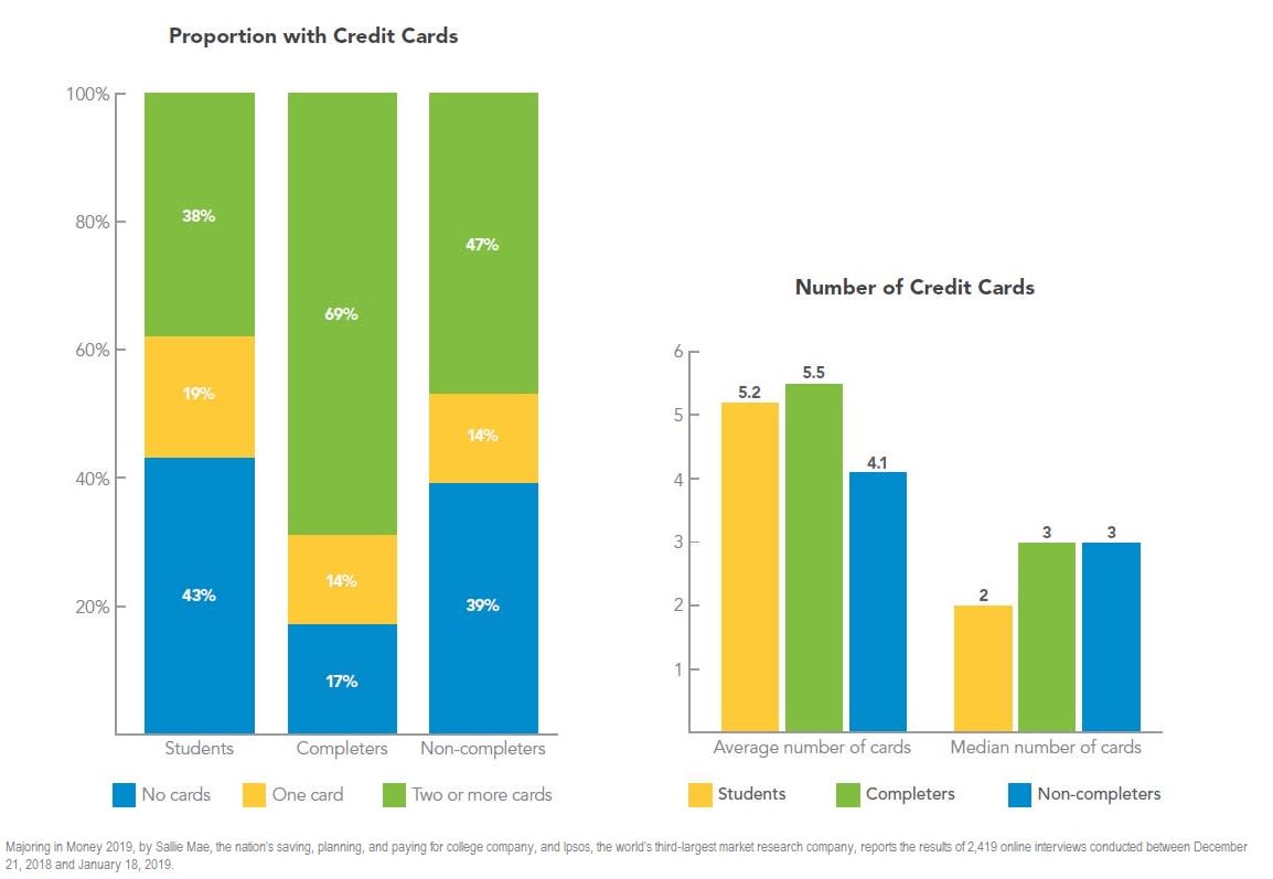 Credit Card Comparison Chart 2018