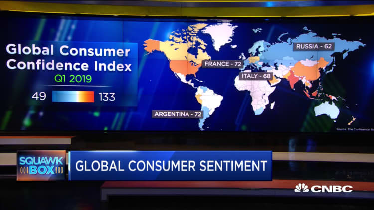 Here's how consumer sentiment compares around the world