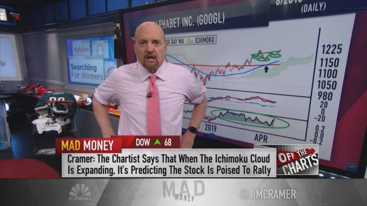 Cramer: Charts show there's more upside in Alphabet, Alibaba and Snap