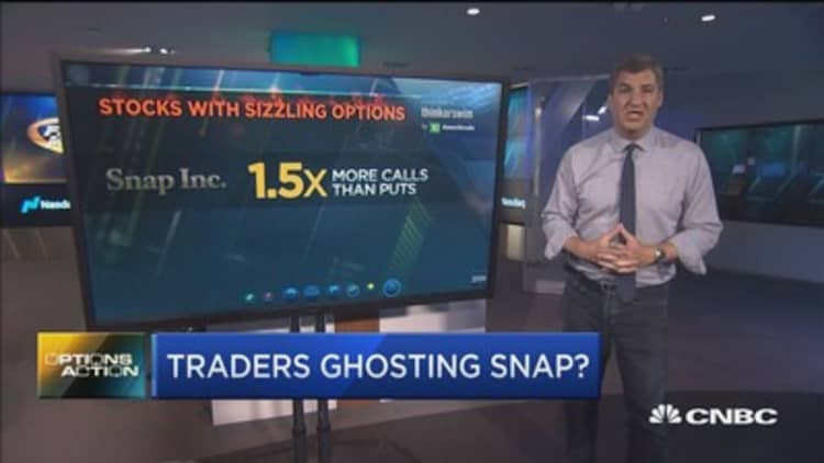 Snap reports tomorrow, are traders ghosting Snap?
