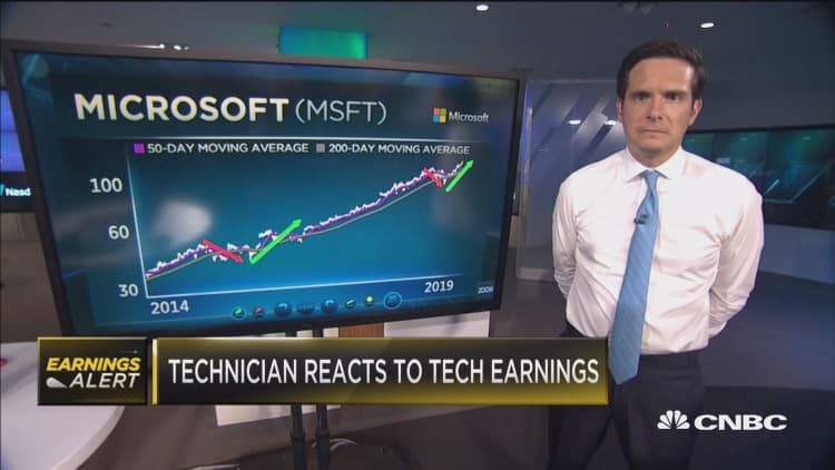 Top technician gives instant reaction to FB, MSFT earnings