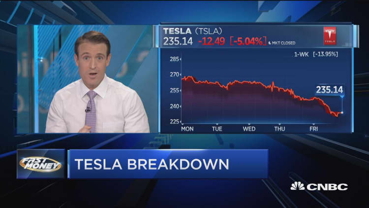 Shares of Tesla have plunged back below a key level, here's what's next for the stock