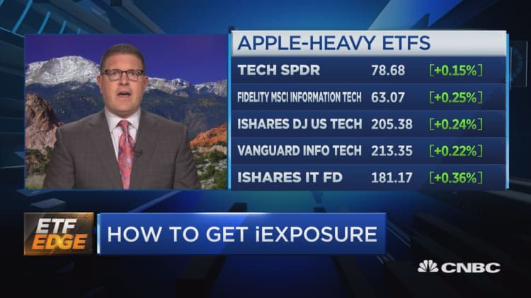Three ETFs to trade Apple into earnings