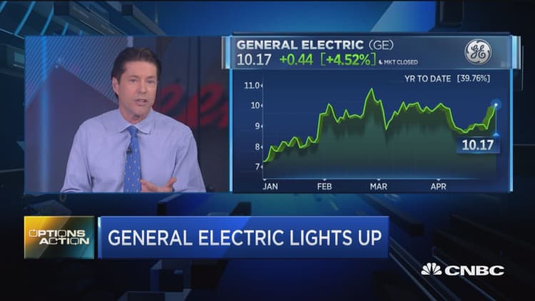 GE is lighting up on an earnings beat, but options traders aren't convinced