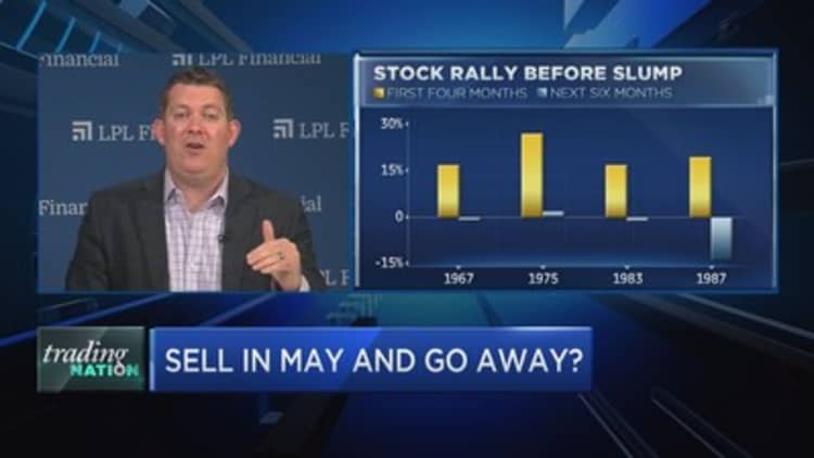 This year's rally has echoes to 1987 before the crash, market watcher says