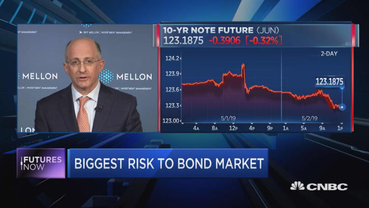 Wall Street overestimating odds of Fed rate cut, $135 billion bond investor warns
