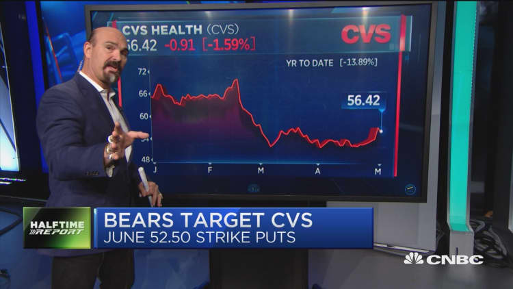 Traders bet more downside ahead for CVS. Plus, the trade on Yandex
