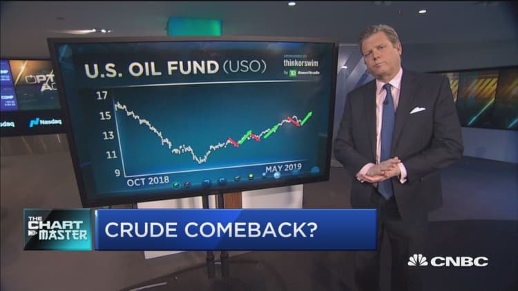 Chart master says this is why oil is gearing up for a big rebound