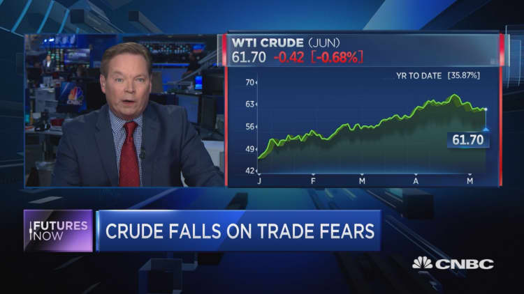 The key level crude needs to hold amid trade war, Iran tensions: Kilduff